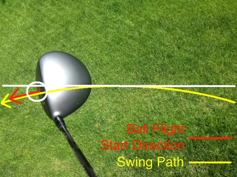 Is Best Ball Position? | Swing Man Golf